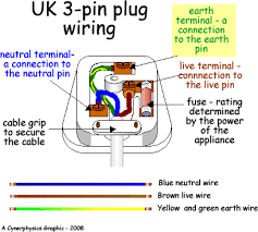 Understanding the Functions and Diagram of a Three Pin Plug - electric plug 3 pin