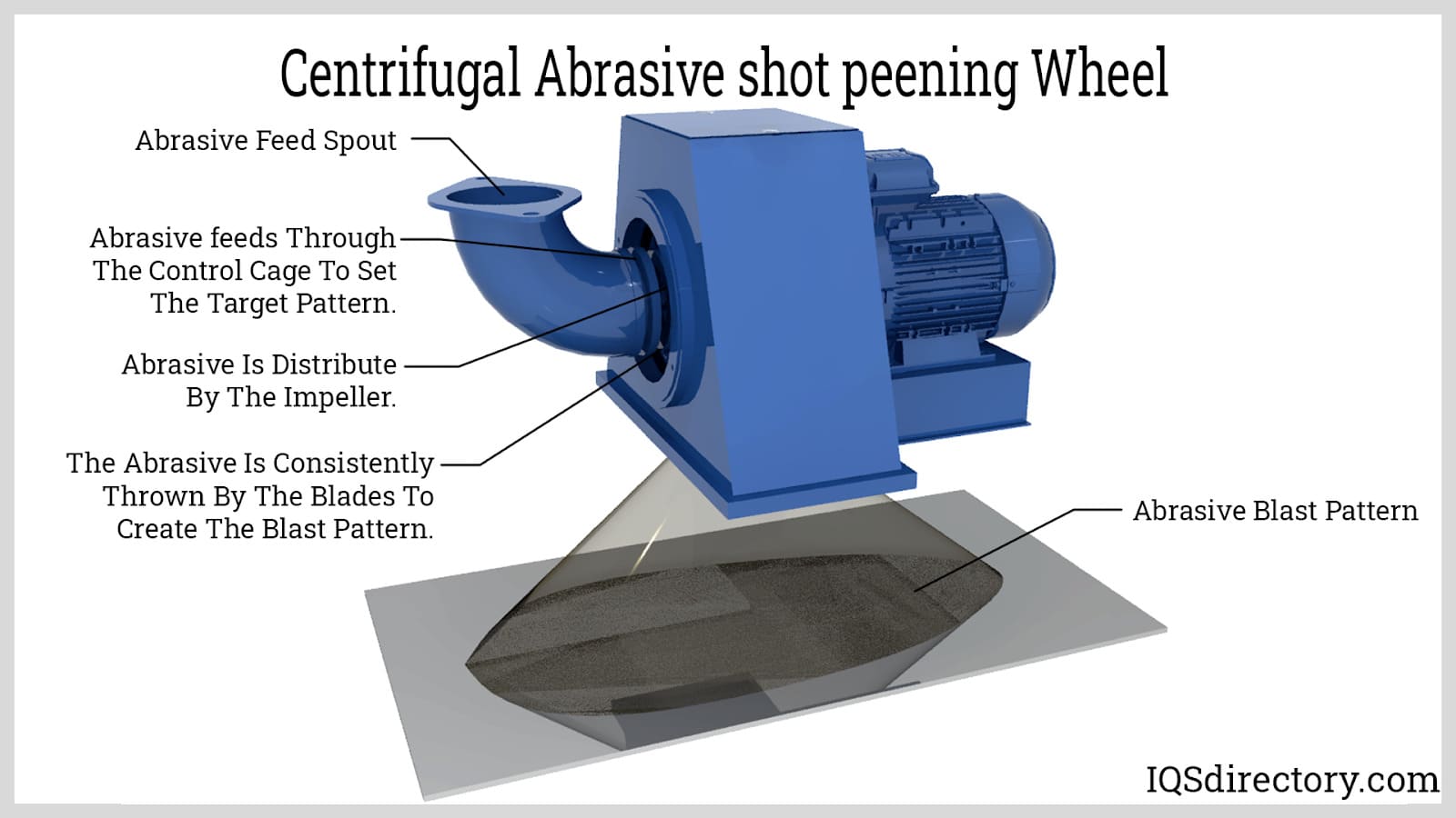Illustrative example of shot peening equipment from Google Search