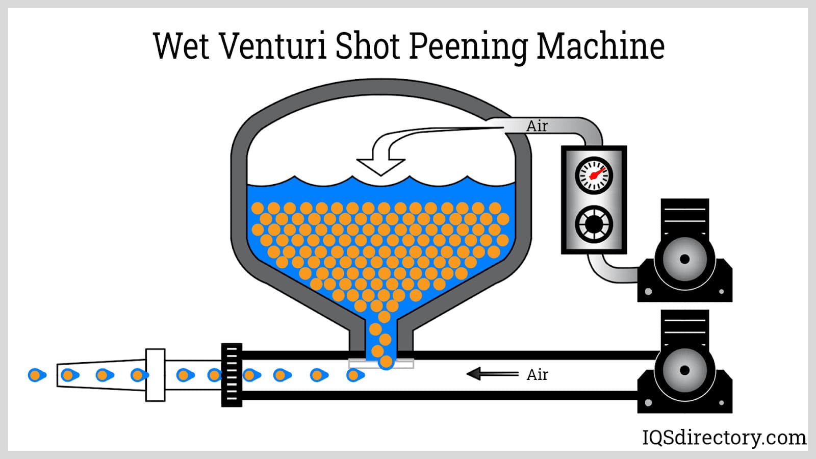 Illustrative example of shot peening equipment from Google Search