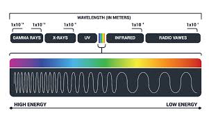 RF SHIELDING - Signals Defense - rf shielding