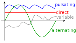 Direct Current (DC) Power: definition and applications - Sinovoltaics - dc power source