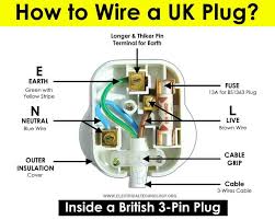 Understanding the UK 3-Pin Power Cord: A Complete Guide - electric plug 3 pin