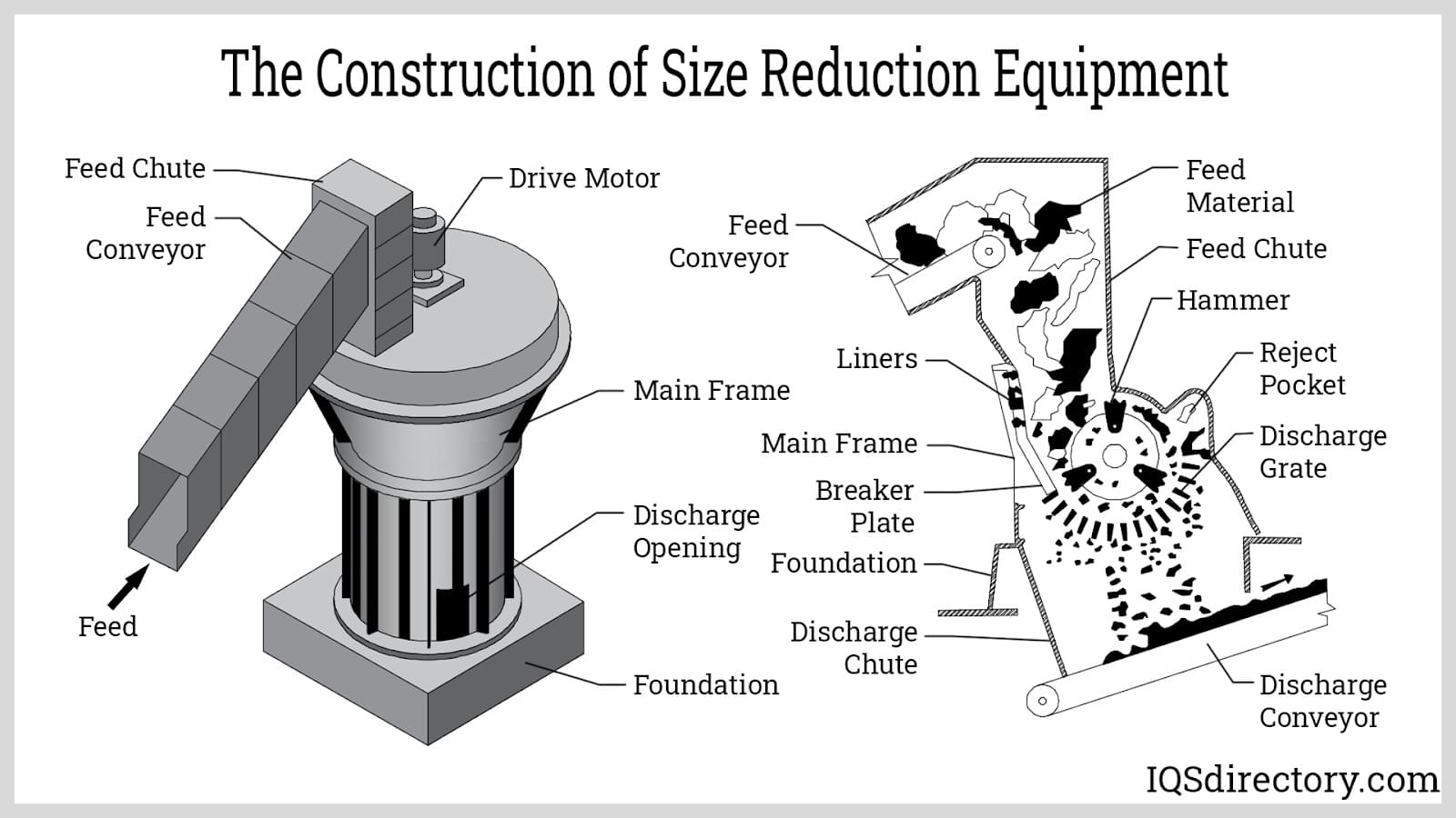 Illustrative example of size reduction equipment for pharmaceutical industry from Google Search