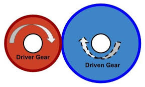 What is Gear Reduction Drive? - SMLease Design - gear reduction
