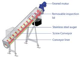 Sludge Screw Conveyor - Sodimate Inc - auger conveyor