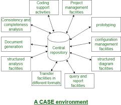 What Are Software Engineering CASE Tools? | Software Engineer Insider - tools case
