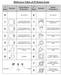 Solenoid Coils Selection Guide | Solenoid Valve World - solenoid coil