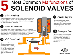 Common Solenoid Valve Failures and How To Prevent Them - solenoid valve coil