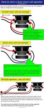 How To Wire A Dual Voice Coil Speaker - Sound Certified - speaker voice coil