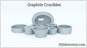 Graphite Crucibles: Essential Types, Applications, and Key Features - graphite crucibles