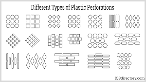 Perforated Plastic Guide: Types, Applications, and Technical Insight - perforated plastic