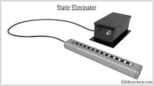 Static Eliminators Explained: Types, Uses, and Key Technologies - static eliminator