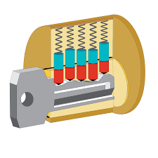 Understanding the Anatomy of Different Lock Types - lock mechanisms