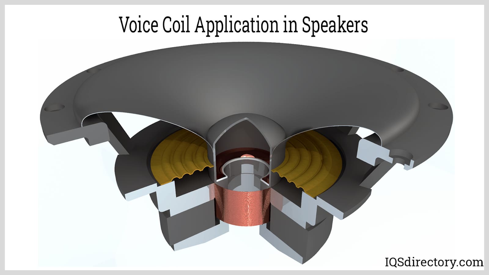 Illustrative example of speaker voice coil from Google Search
