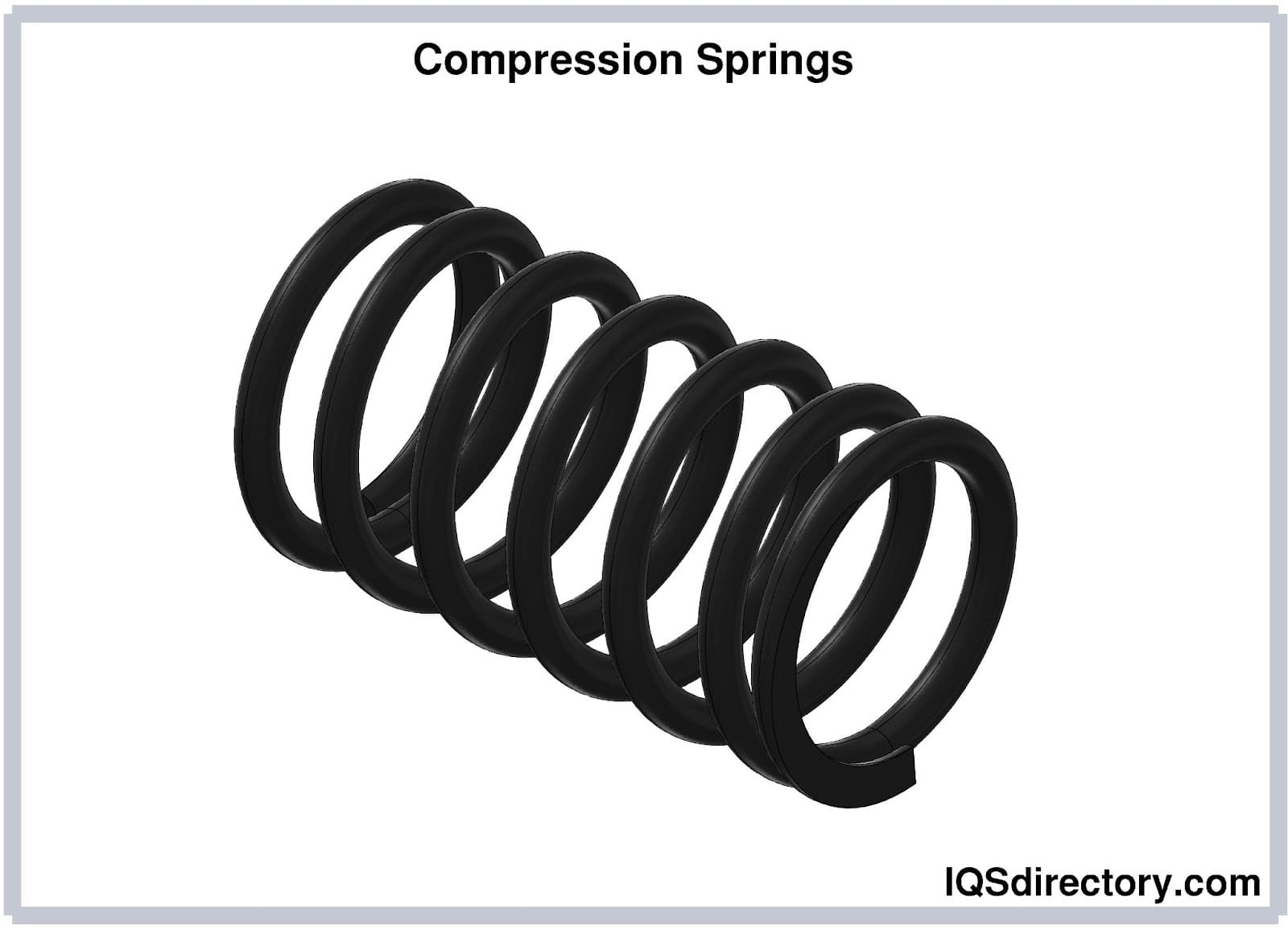Illustrative example of spring compression from Google Search