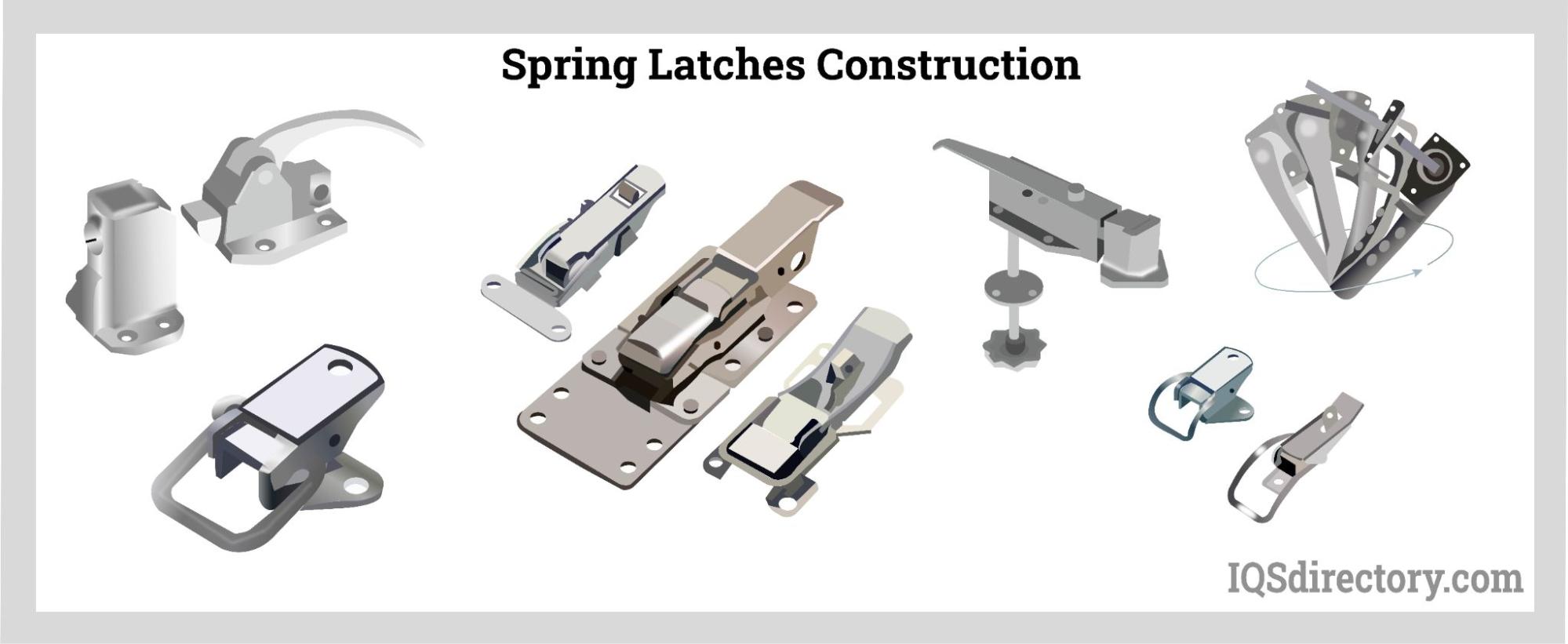 Illustrative example of spring latch from Google Search