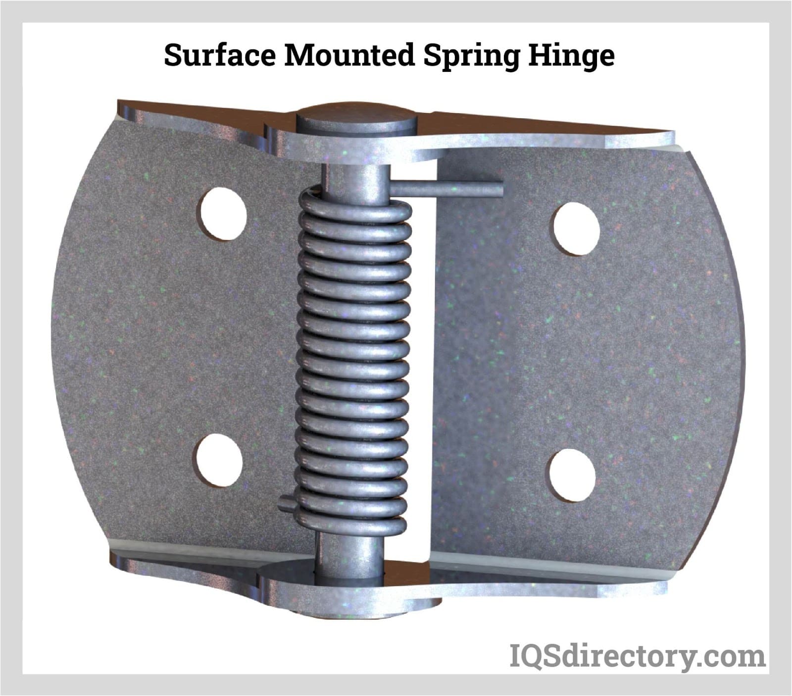 Illustrative example of spring loaded hinges from Google Search