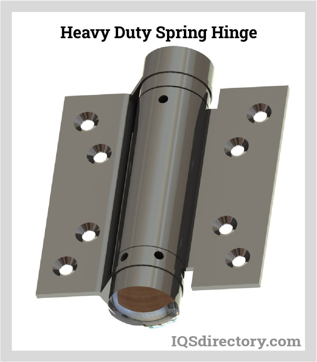 Illustrative example of spring-loaded hinges from Google Search