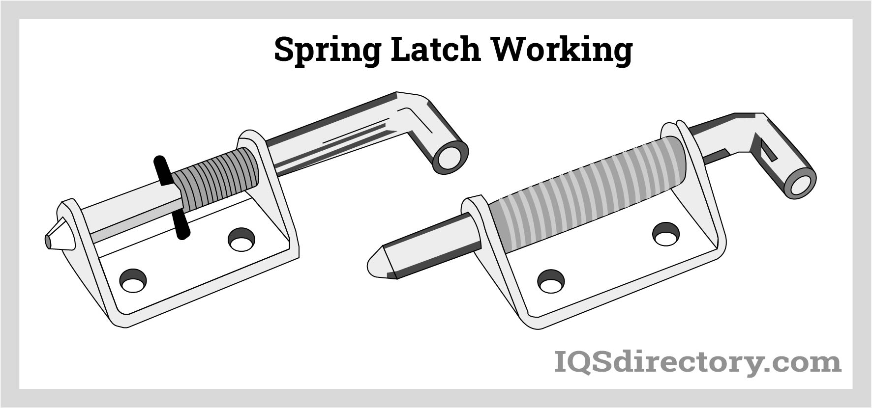 Illustrative example of spring lock mechanism from Google Search