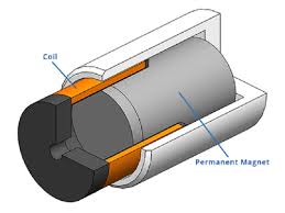 How Voice Coil Motor Works in Speaker? | Stanford Magnets - speaker voice coil