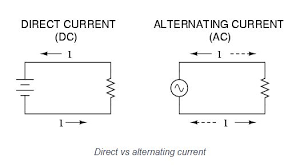 AC vs DC Power: Key Differences and Practical Uses - ac to dc power supply