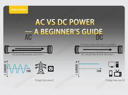 AC vs DC Power: Key Differences and Practical Uses - dc power source