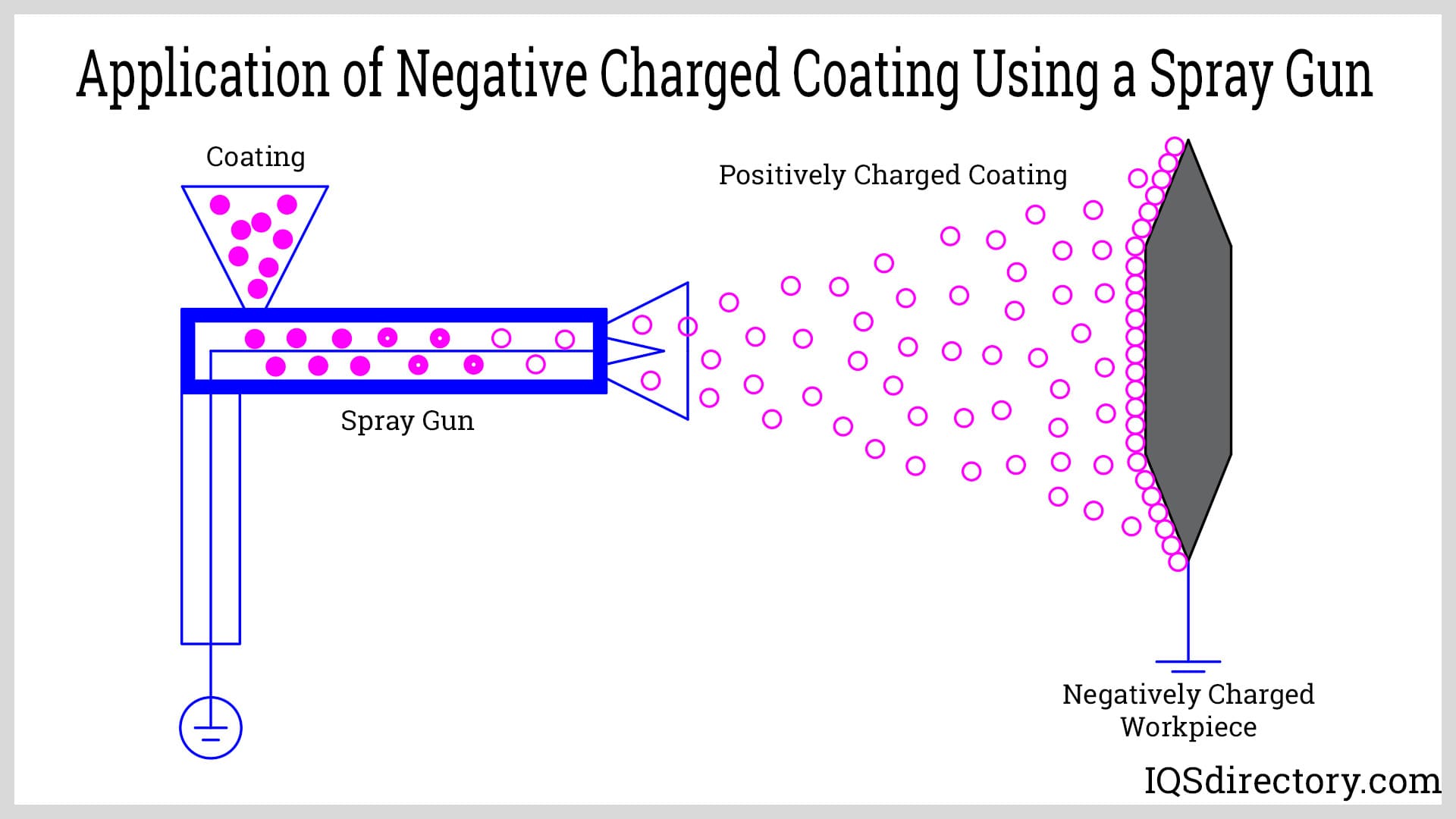 Illustrative example of static eliminator from Google Search