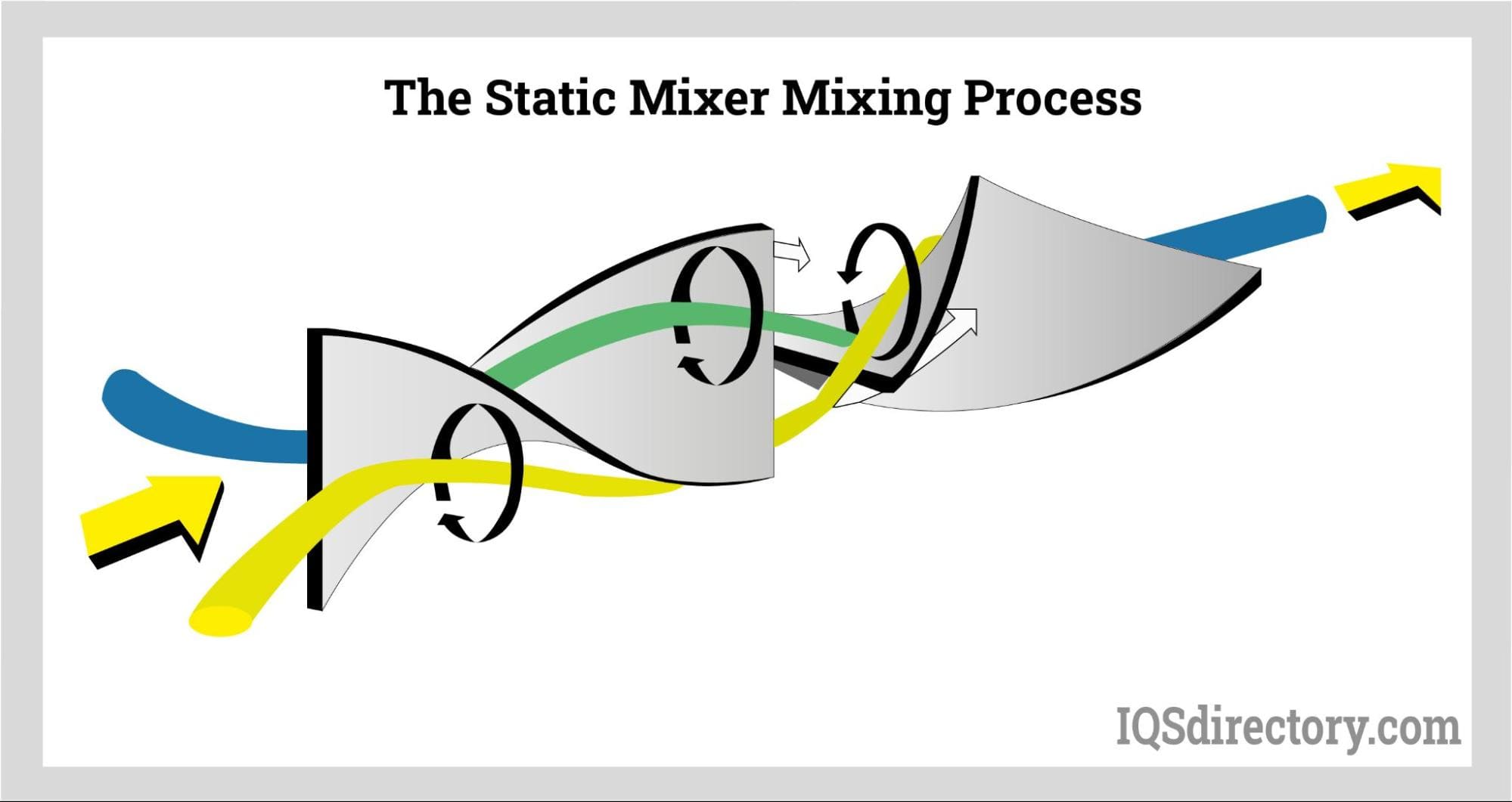Illustrative example of static mixers from Google Search