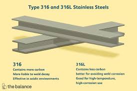 316/316L Stainless Steel - a316 stainless steel