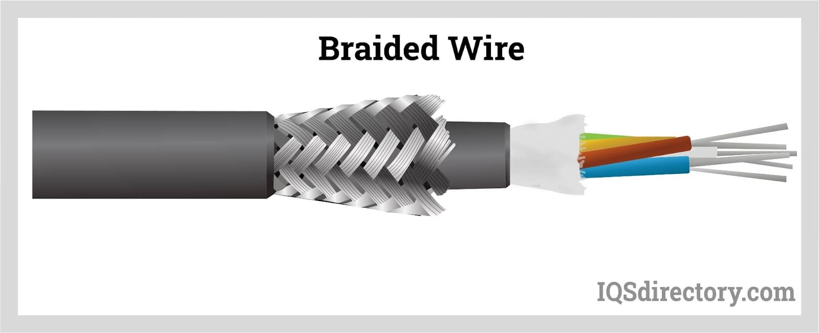 Illustrative example of strand wire from Google Search