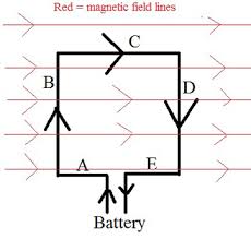 Electric Motor | Definition, Types & Examples - Study.com - electric motor