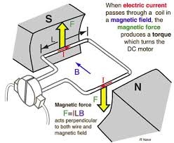 Working Principle of DC Motor - StudyElectrical.Com - d.c motor