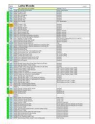 Lathe M-Codes: CNC Machining Reference - studylib.net - m codes list