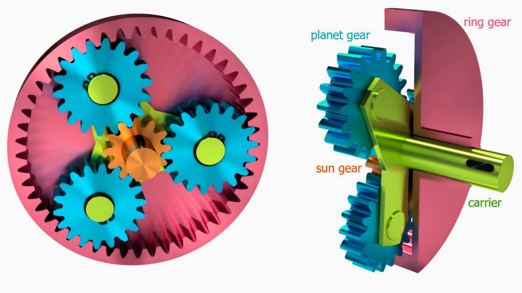 Illustrative example of sun and planet gear from Google Search
