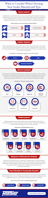 Which Gasketing Material Is Best For Your Project? - gasketing material