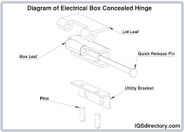 Concealed Hinge: What Is It? How Does It Work? Types, Parts - Tallsen - concealed hinge
