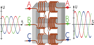 Three-Phase Transformer Types and Configurations - Tameson.com - 3 phase transformer