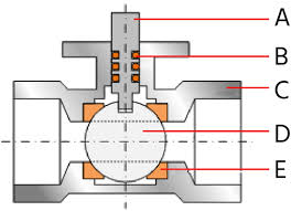 Ball Valve - Working Principle and Types | Tameson.com - ball valve
