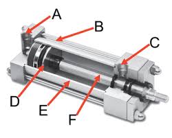 Pneumatic Cylinder Parts Explained - Tameson.com - pneumatic cylinder parts