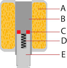 Solenoid Design and Function - Tameson.com - solenoid valve coil
