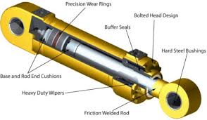 8 Types of Hydraulic Cylinders you Can Choose for your Systems - hydraulic cylinder types