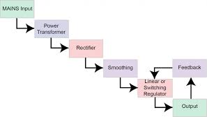 POWER SUPPLY BASICS - Wavelength Electronics - dc power supply