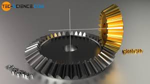 Bevel gears - tec-science - bevel gear