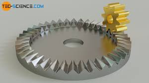 Bevel gears - tec-science - beveled gear