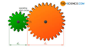 How does a gearbox (transmission) work? - tec-science - gear drive