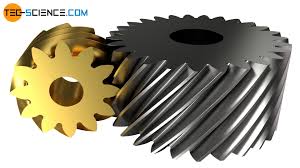Helical gears - tec-science - helix gear