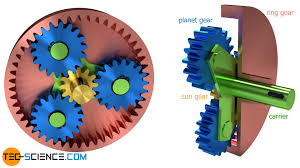 How does a planetary gear work? - tec-science - sun and planet gear