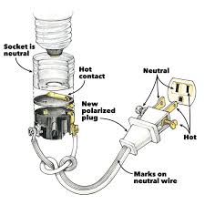 How to Wire a Three Prong Plug: A Step-by-Step Wiring Diagram Guide - electrical prongs