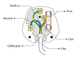 How to Wire a 2 Pin Plug: Step-by-Step Guide - Diagram Library - 2 plug