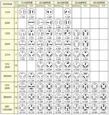 The Ultimate Guide to Nema Wiring Device Chart ... - Diagram Library - nema connector